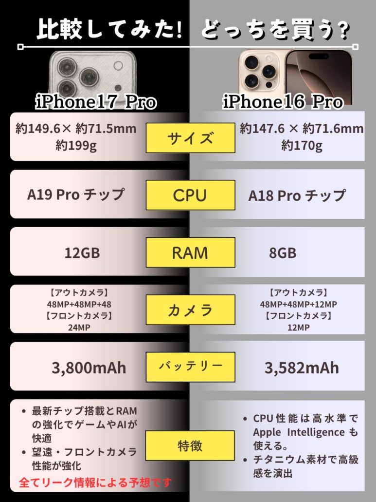 iPhone17 ProとiPhone16 Proの違い