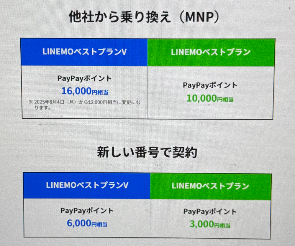 present-campaign