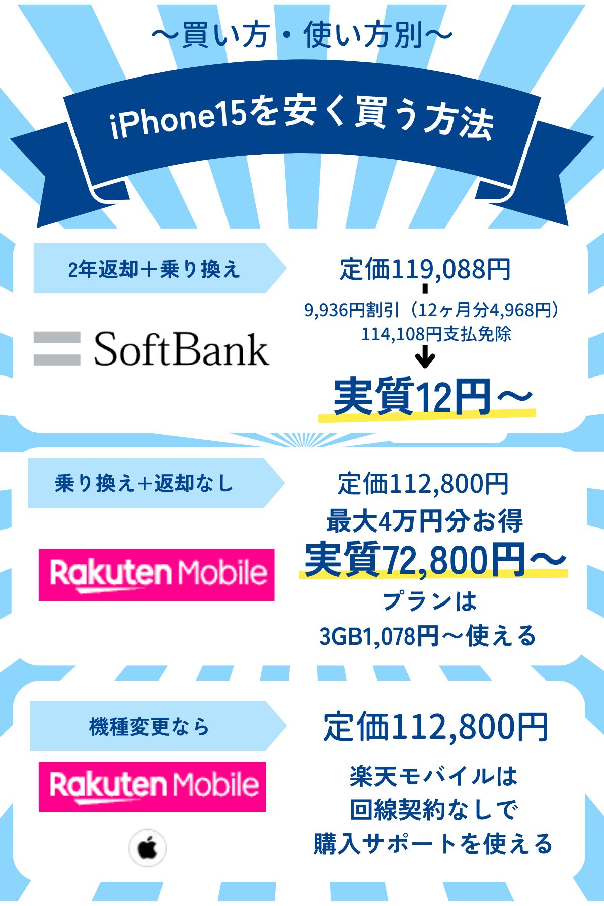 iPhone15を安く買う方法