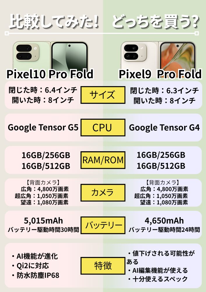 Pixel10 Pro FoldとPixel9 Pro Fold比較