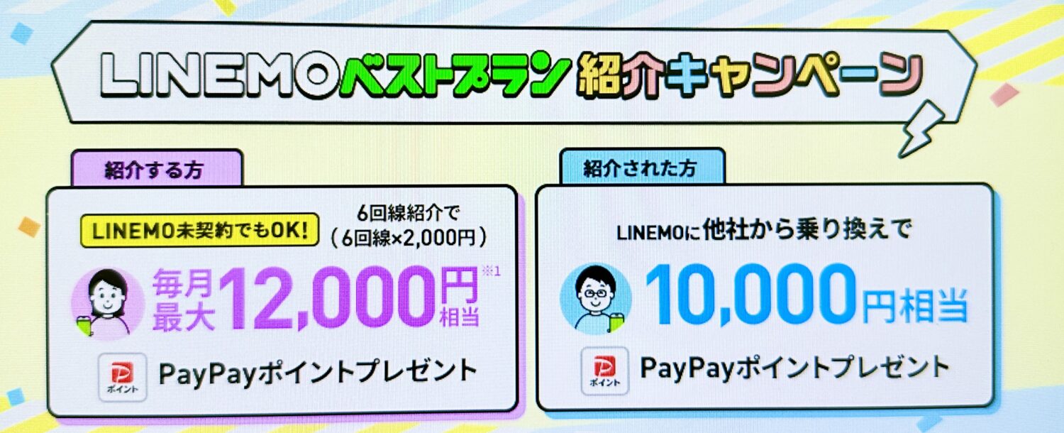 LINEMOベストプラン紹介キャンペーン
