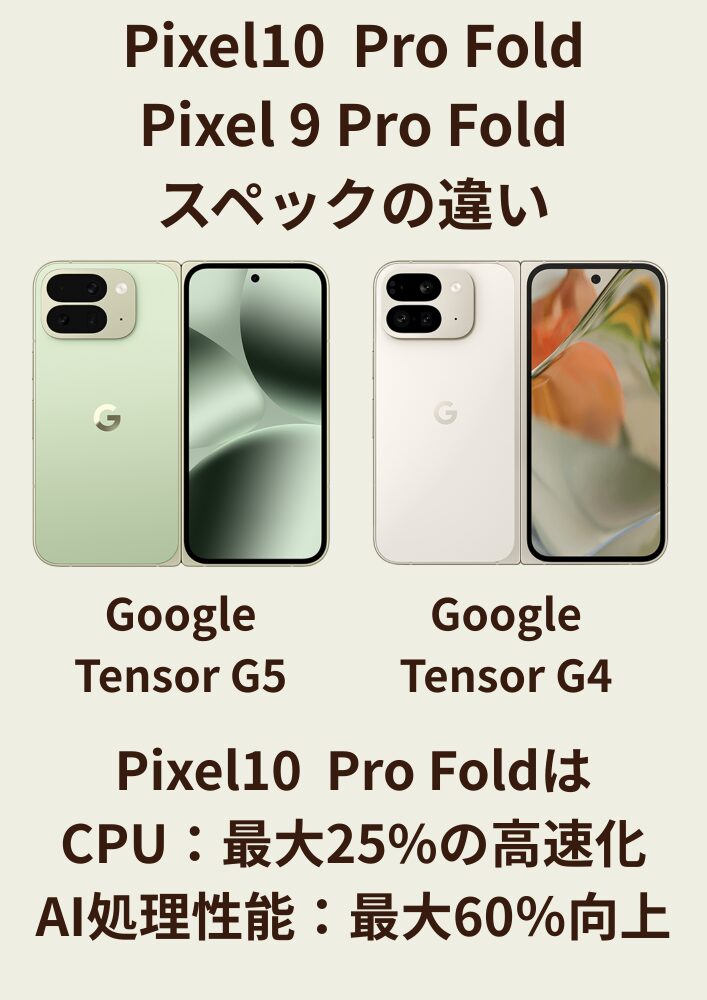 Google Pixel10 Pro FoldとPixel9 Pro Foldのスペックの違い