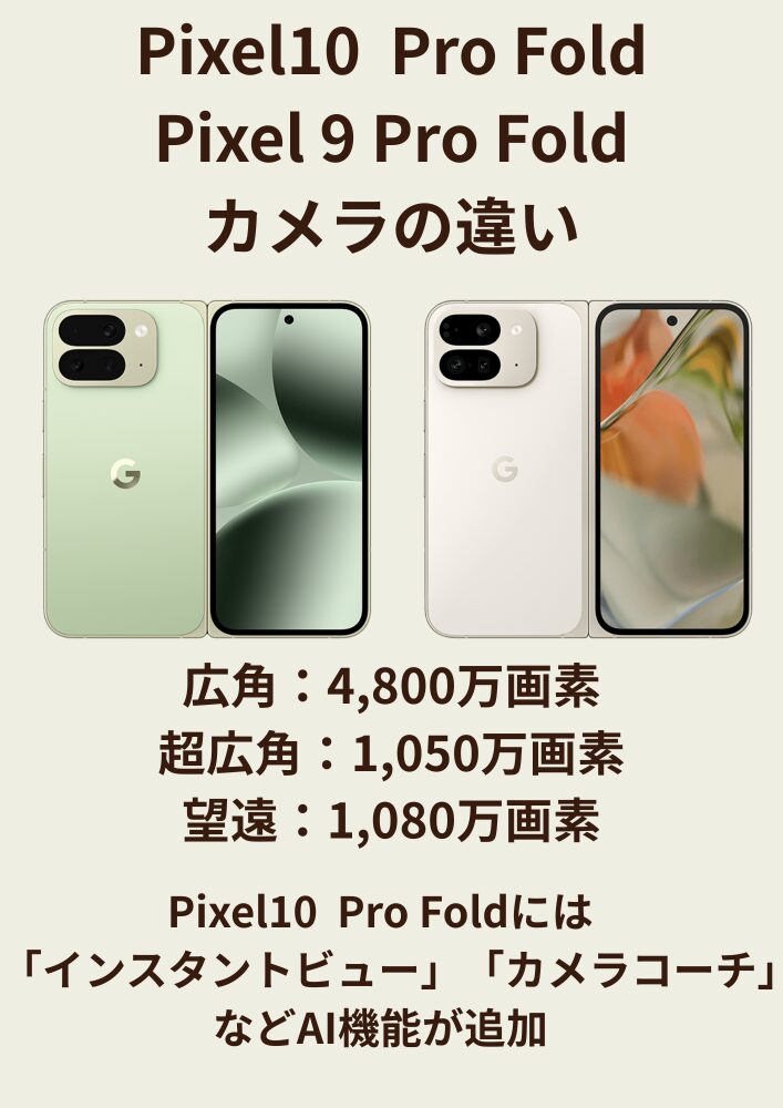 Google Pixel10 Pro FoldとPixel9 Pro Foldのカメラの違い