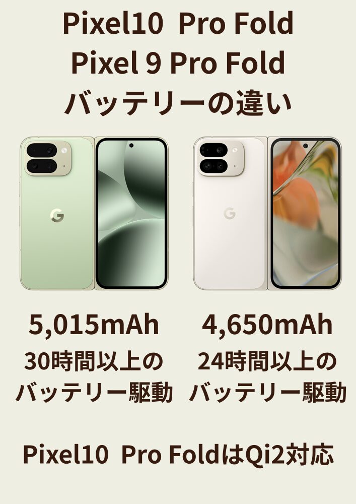 Google Pixel10 Pro FoldとPixel9 Pro Foldのバッテリーの違い