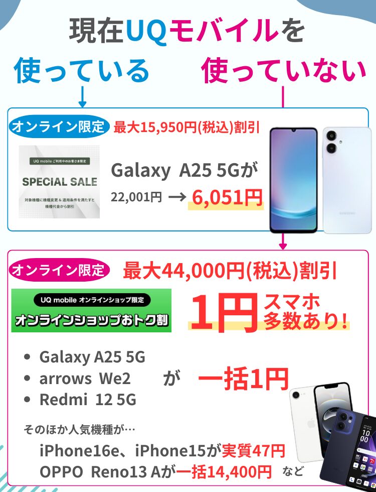 UQモバイル機種変更おすすめスマホ