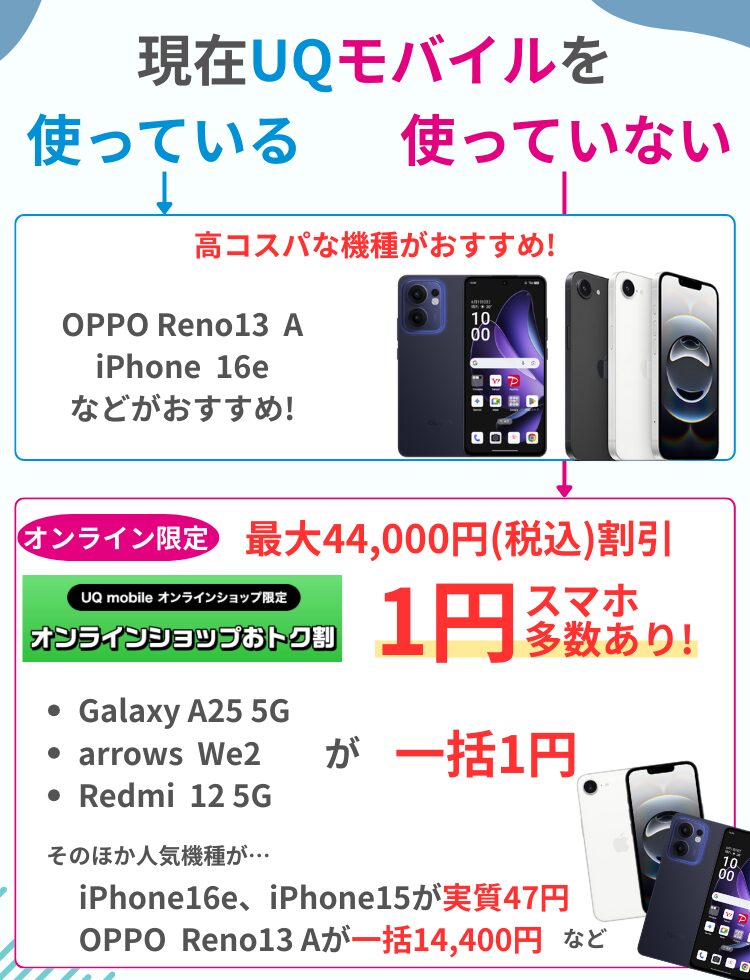 UQモバイル機種変更おすすめスマホ(2)