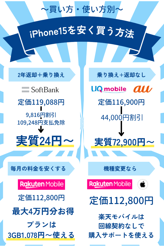 iPhone15を安く買う方法