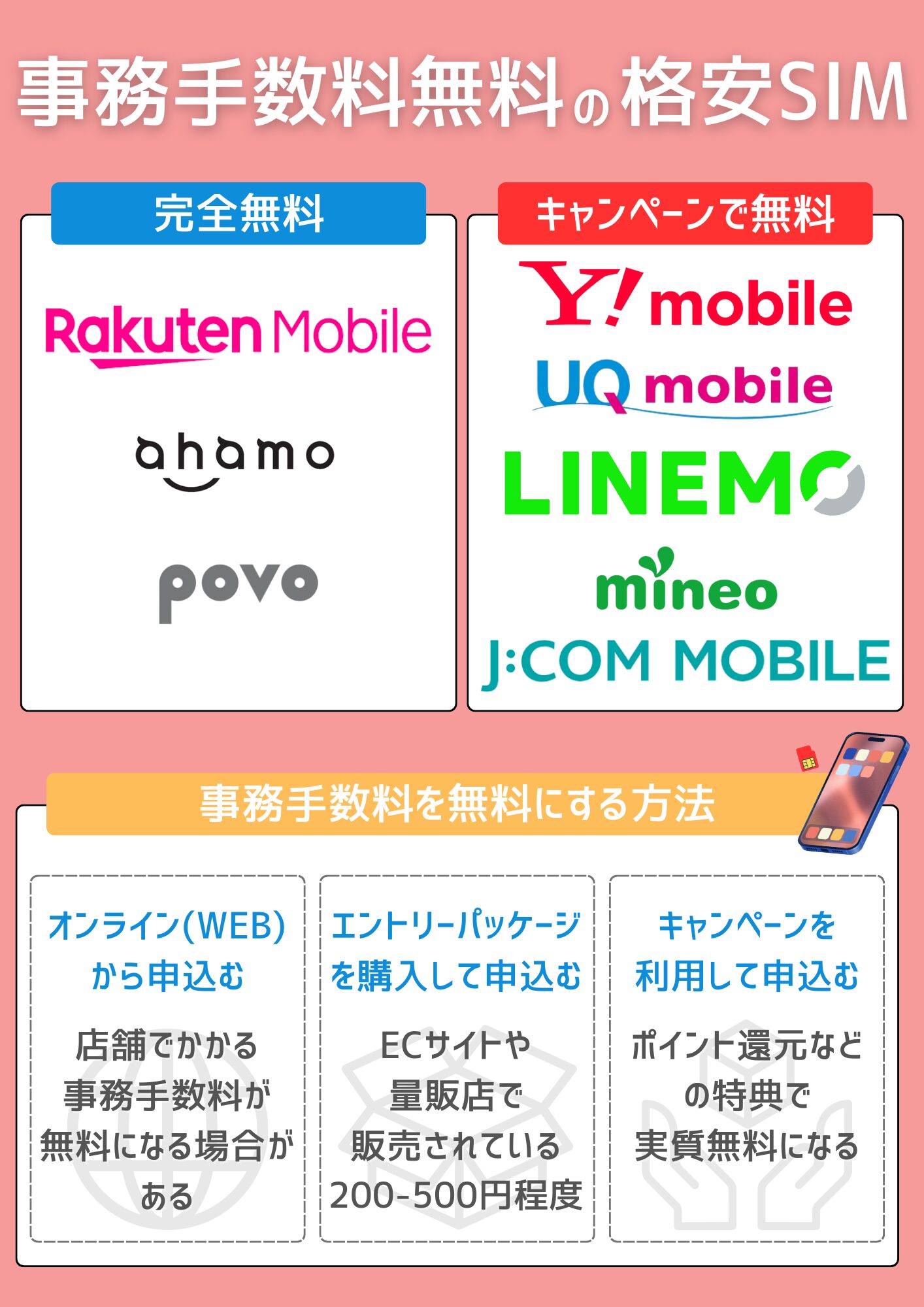 事務手数料無料の格安SIMまとめ