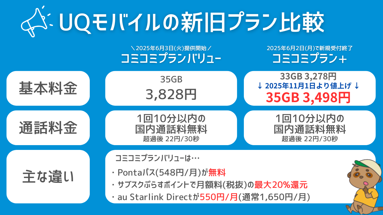 コミコミプランバリューとコミコミプラン+の違い