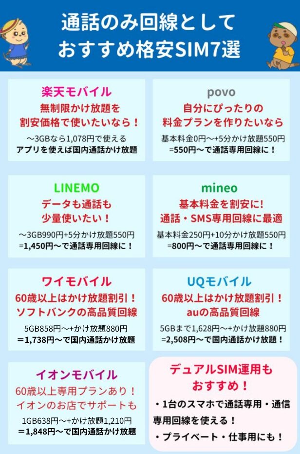 通話のみ回線としておすすめ格安SIM7選