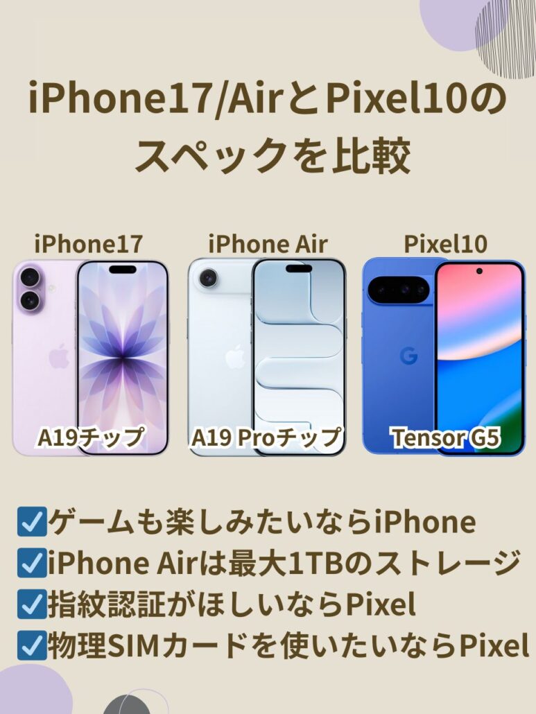 iPhone17とPixel10のスペック画像