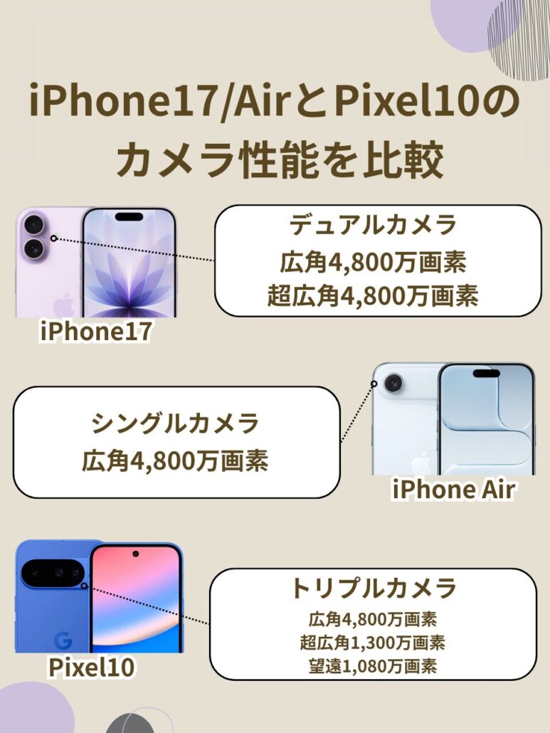 iPhone17とPixel10のカメラ比較画像