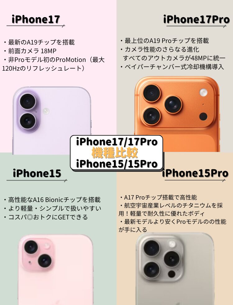 iPhone17/17 Pro-iPhone15/15 Pro