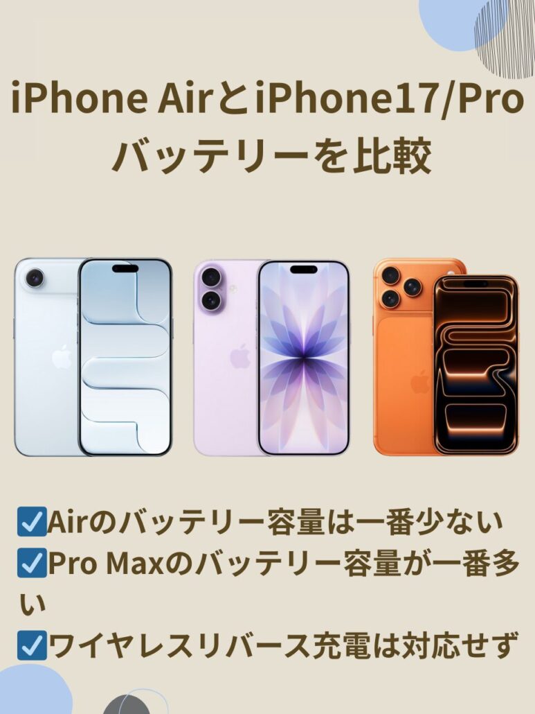 iPhone AirとiPhone17のバッテリー比較