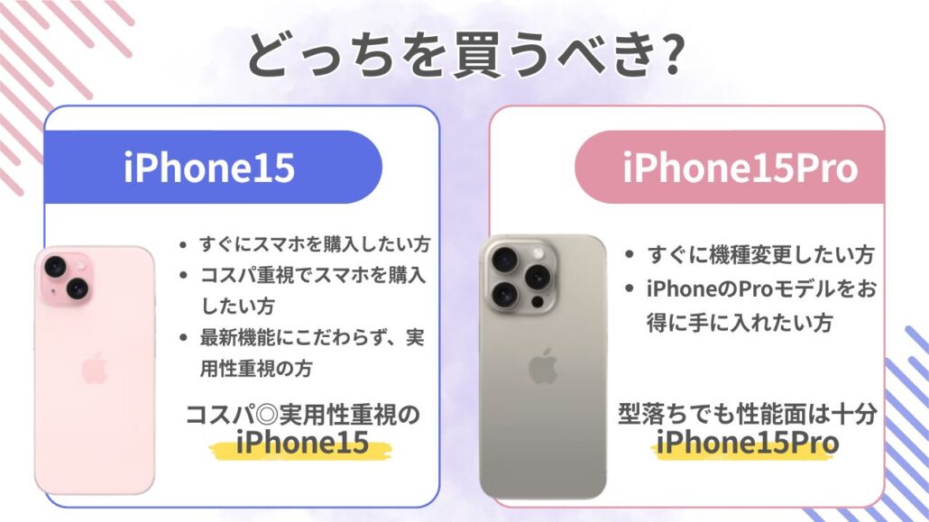 iPhone15/15Pro-Which