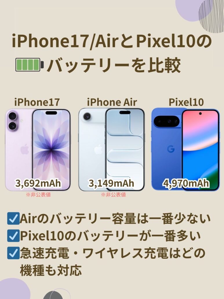 iPhone17とPixel10のバッテリー比較画像