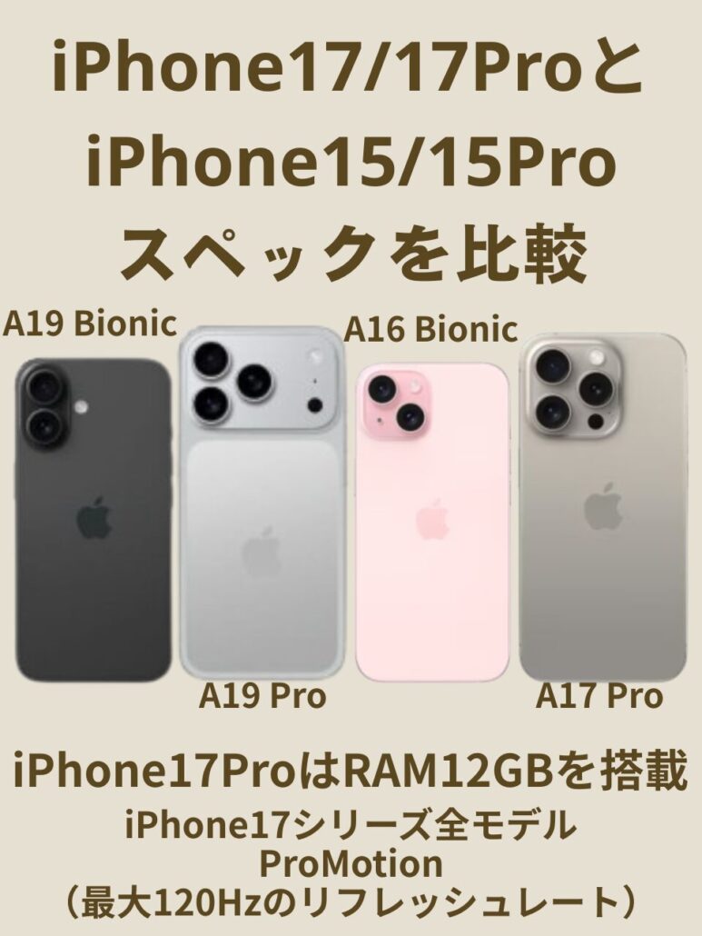 iPhone17/17Pro-iPhone15/15Pro-spec