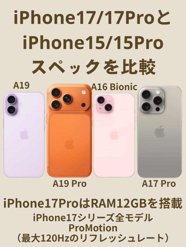 iPhone17/17 Pro-iPhone15/15 Pro-spec