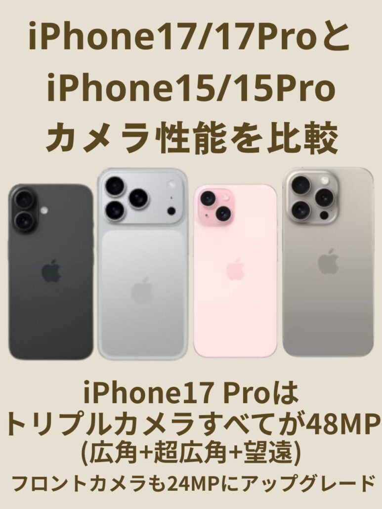 iPhone17/17Pro-iPhone15/15Pro-camera