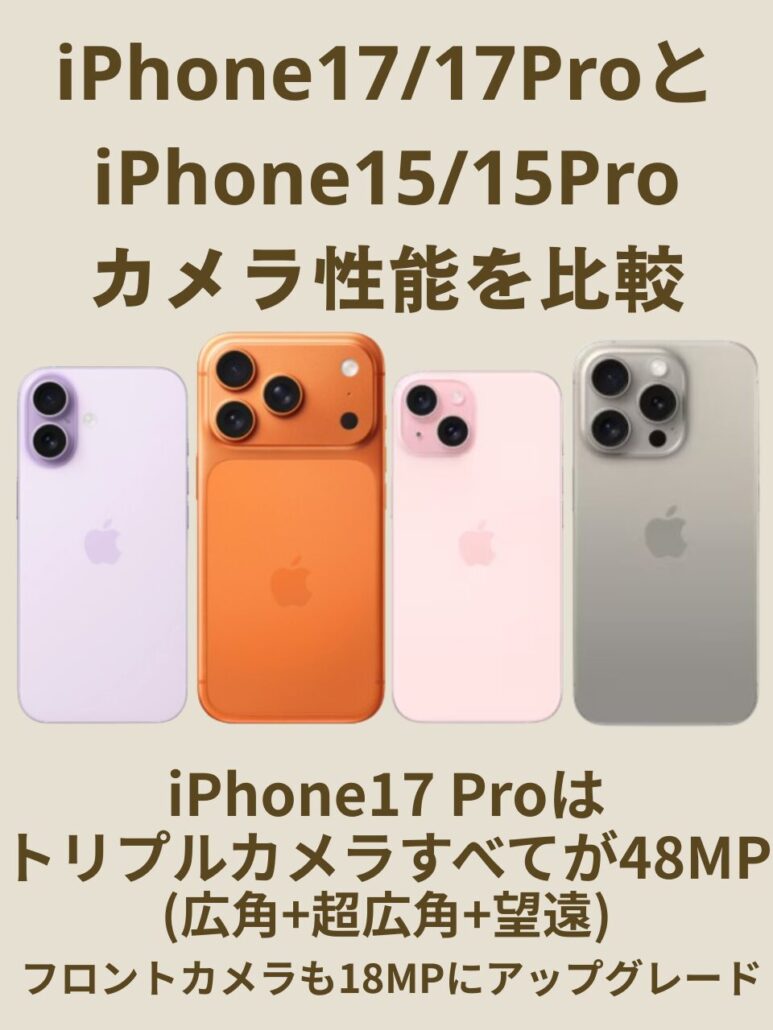 iPhone17/17 Pro-iPhone15/15 Pro-camera