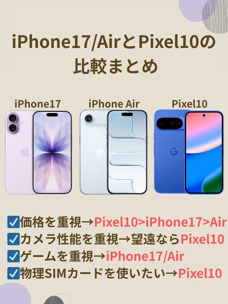 iPhone17とPixel10の比較まとめ画像