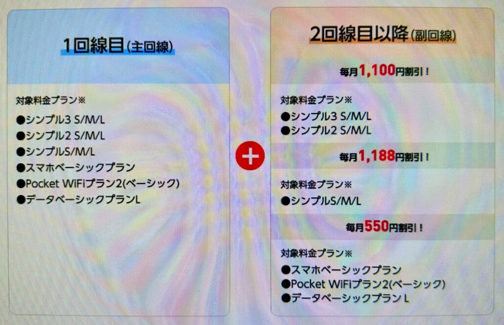 ワイモバイル家族割引サービス