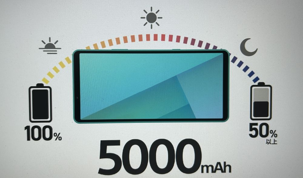 Xperia 10 Ⅶ バッテリー