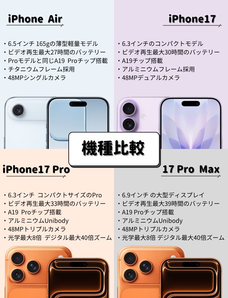 iPhone AirとiPhone17の比較