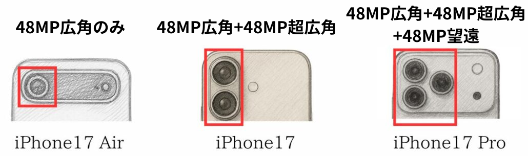 iPhone AirとiPhone17シリーズ カメラ