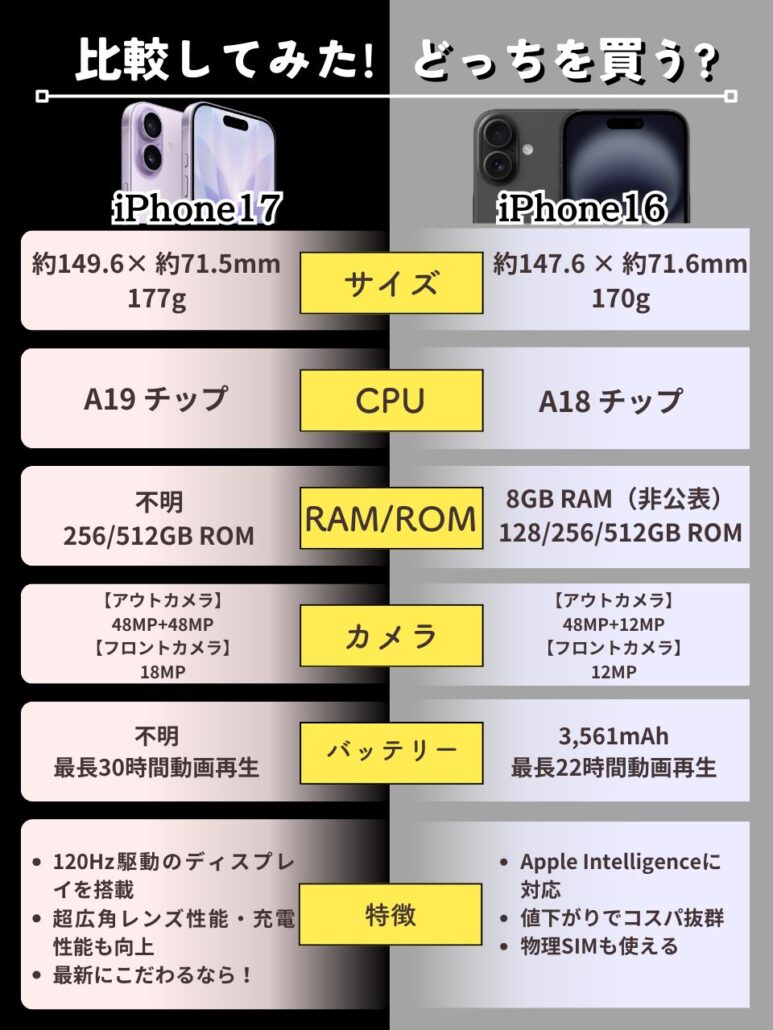 iPhone17と16の比較