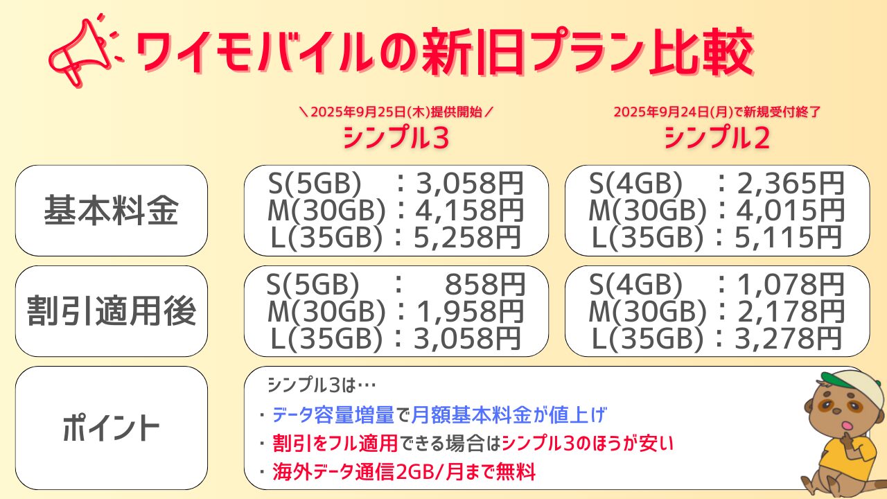 シンプル3とシンプル2の違い