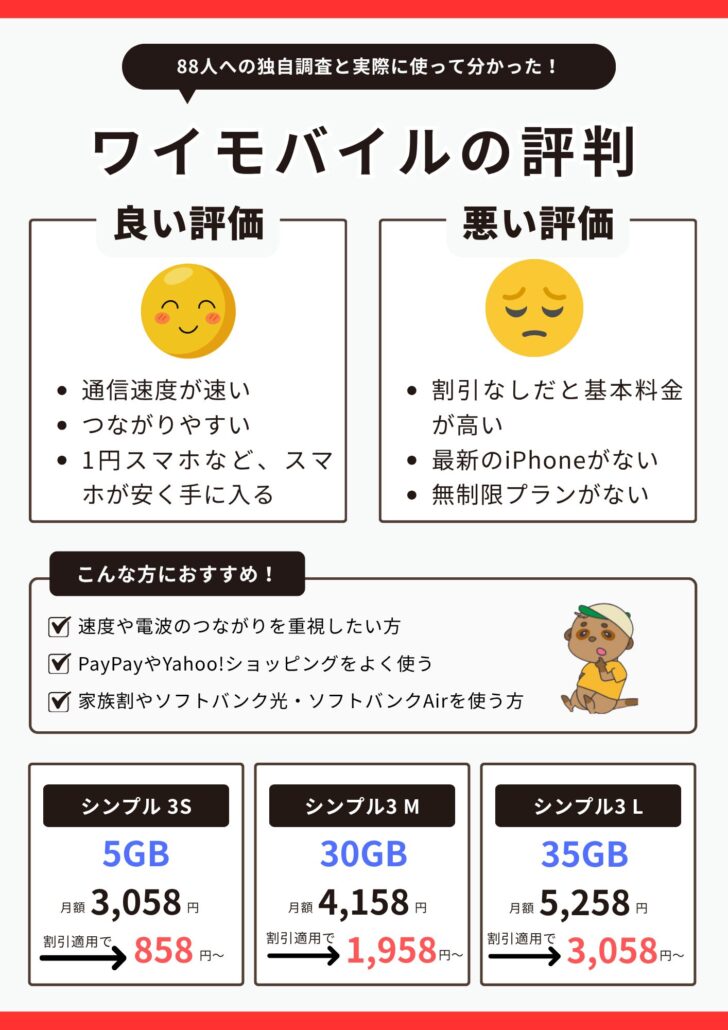 ワイモバイル 評価