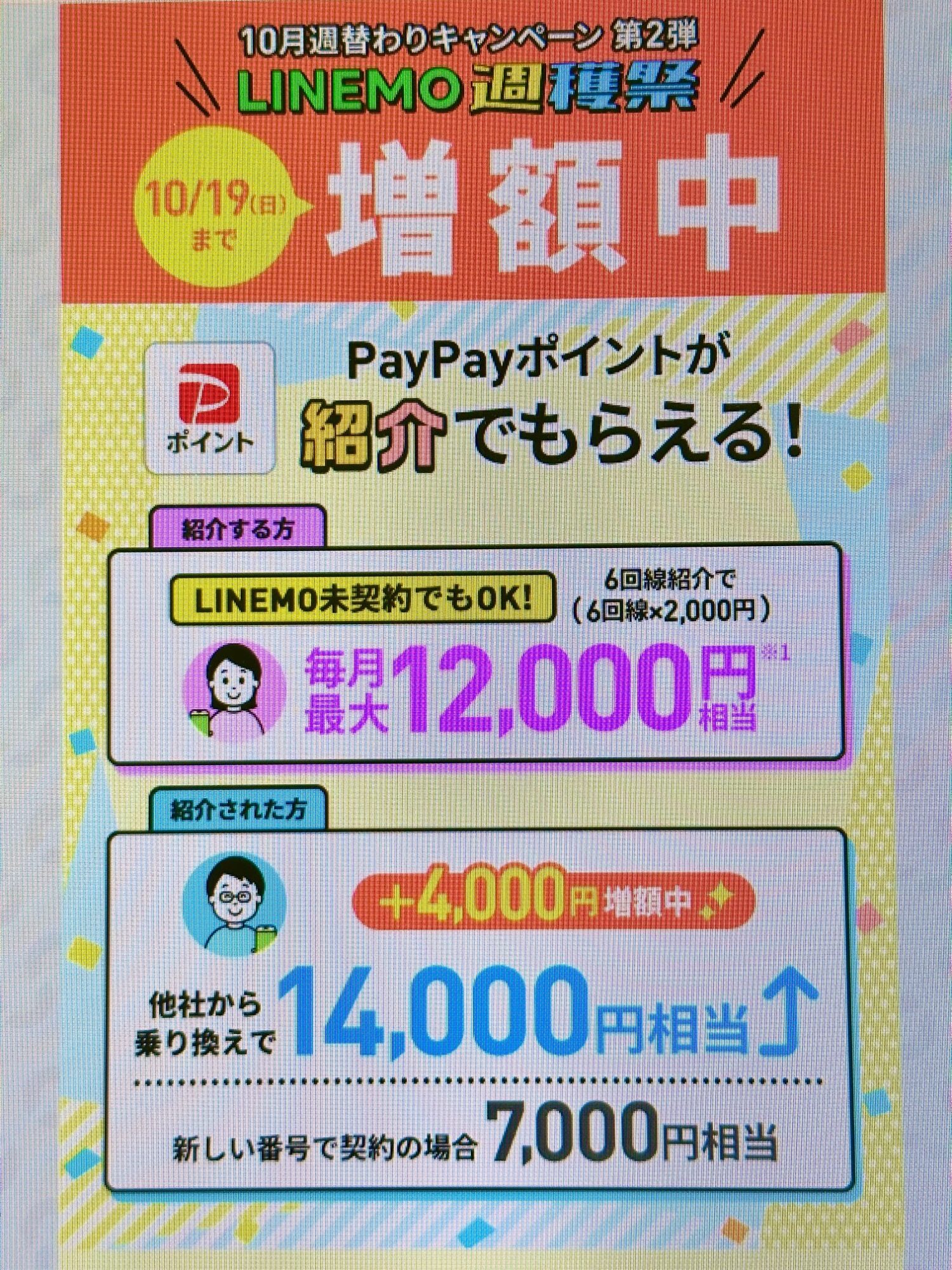LINEMOベストプラン紹介キャンペーン(10/19まで増額)