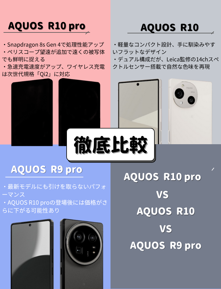 AQUOS-R10/R10-pro/R9-pro-hikaku