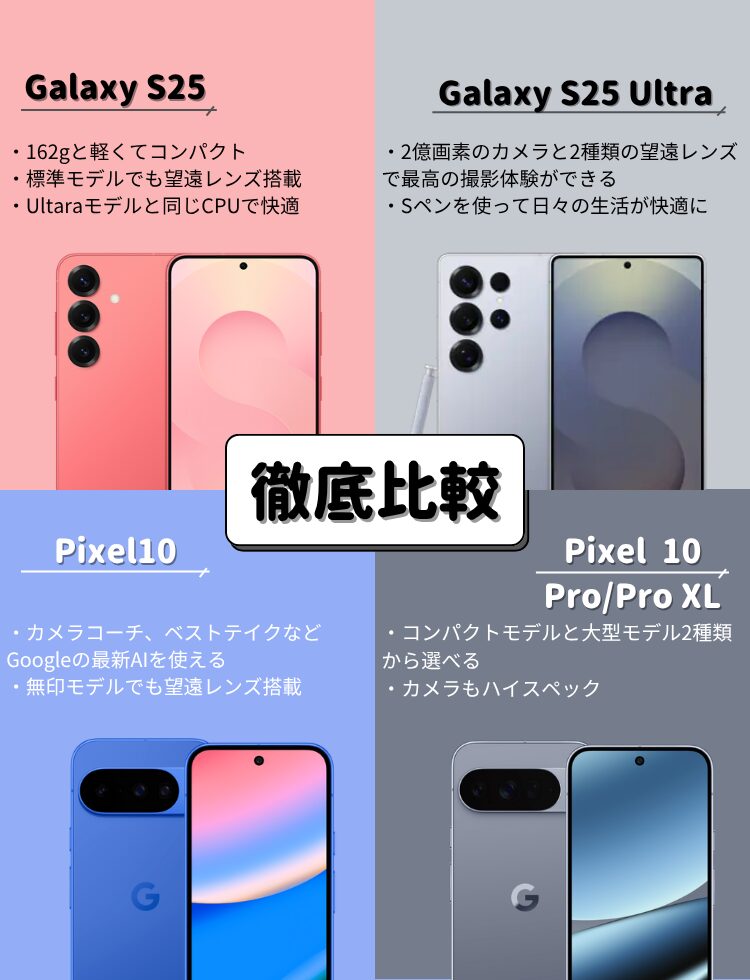 Galaxy S25/S25 UltraとGoogle Pixel 10/10 Pro 4機種比較
