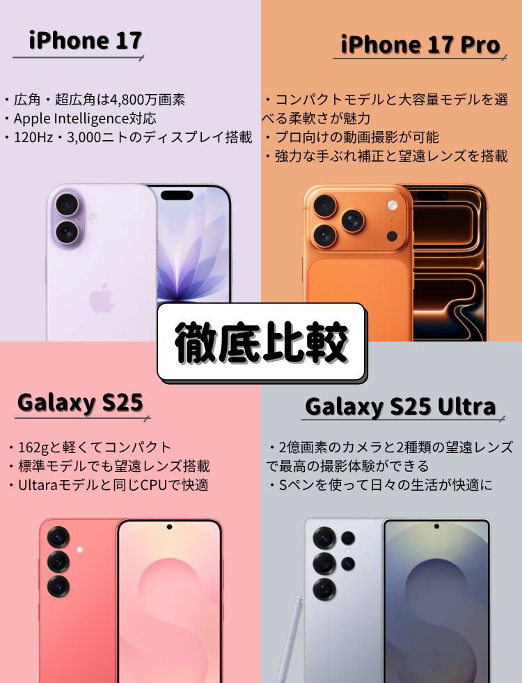 iPhone17/17 ProとGalaxy S25/S25 Ultraの違いを徹底比較!どれを買う