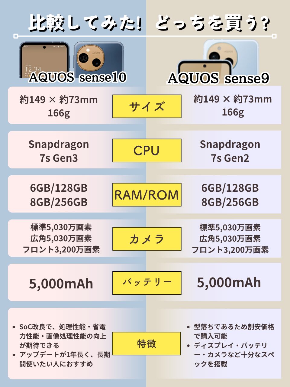 AQUOS sense10とAQUOS sense9の比較表