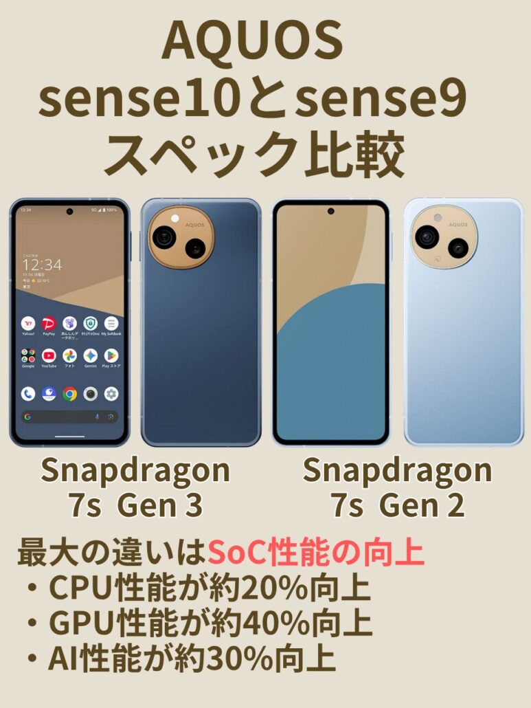 AQUOS sense10とAQUOS sense9 のスペック比較
