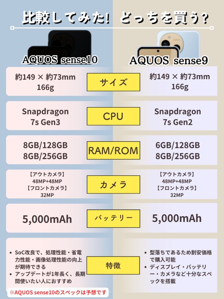 AQUOS sense10とAQUOS sense9の違い
