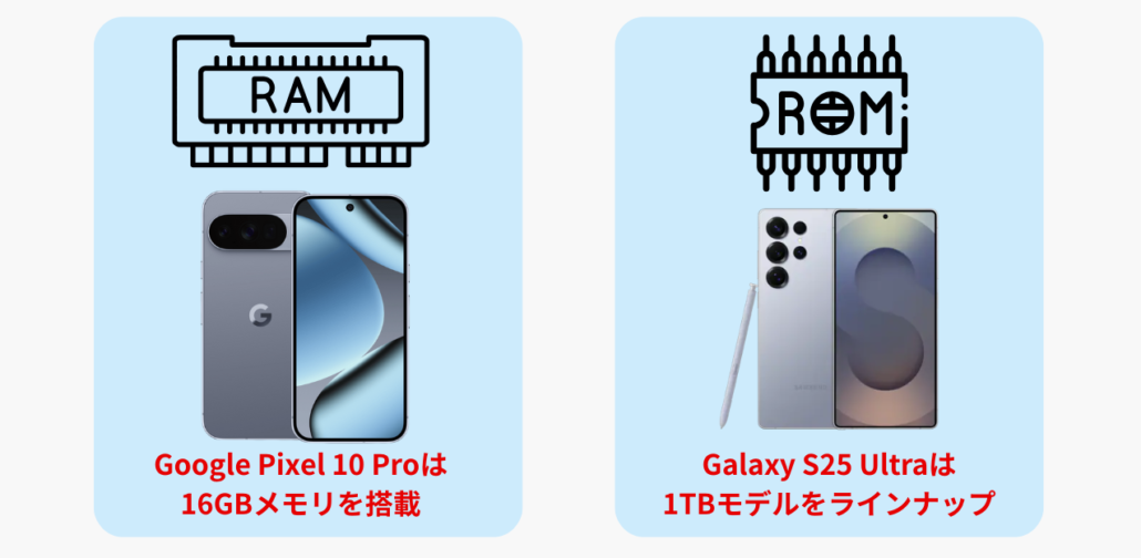 メモリとストレージ