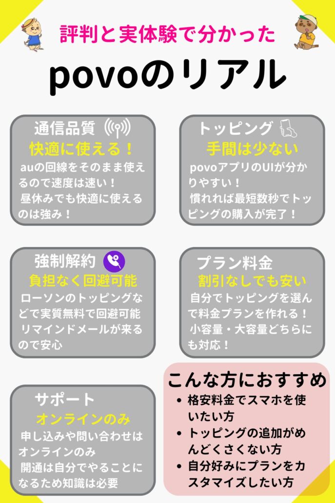povoのリアル
