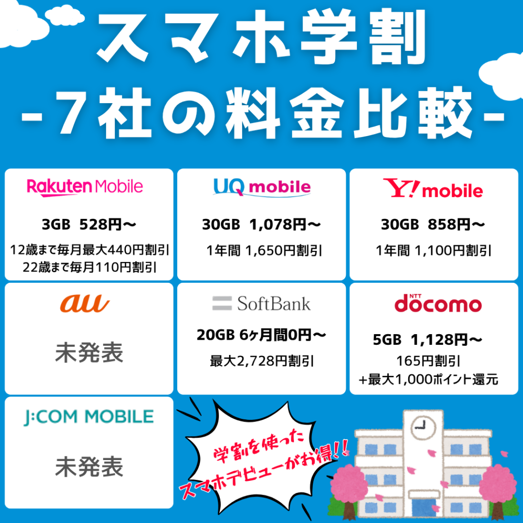 スマホ学割比較