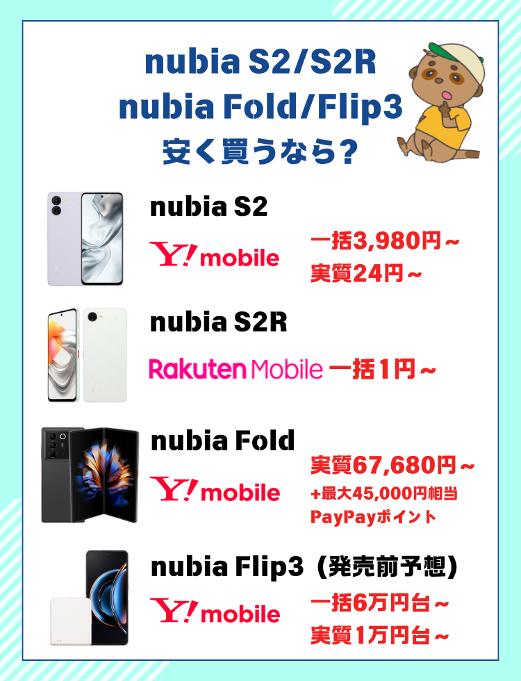 nubia S2/S2R/Fold/Flip3を安く買う方法