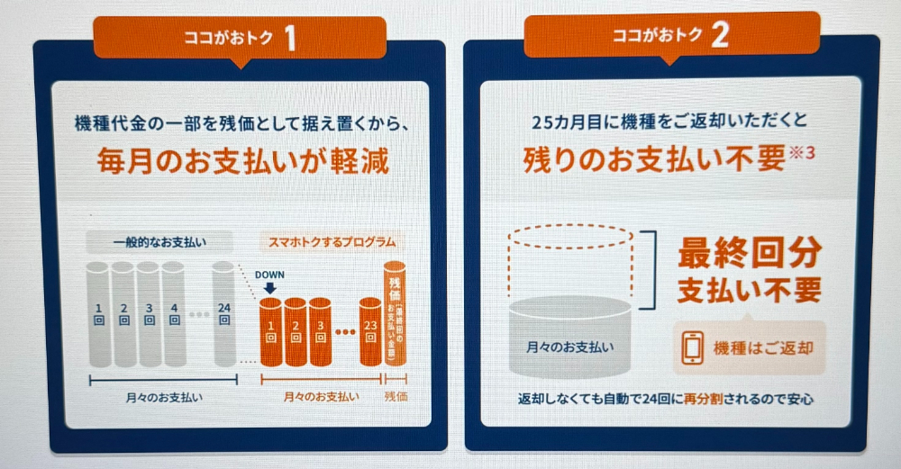 au スマホトクするプログラム