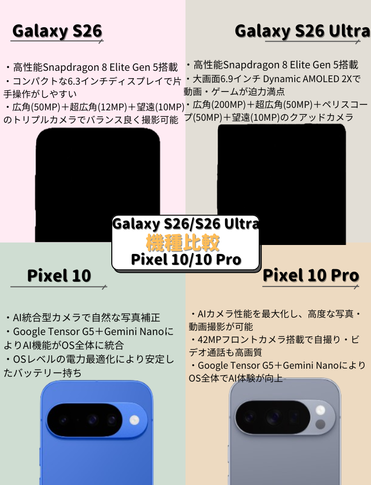 GalaxyS26/S26Ultra-GooglePixe10/10Pro-hikaku