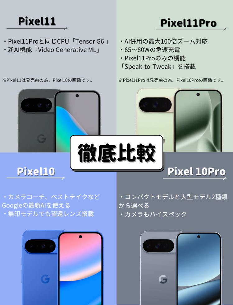 Google Pixel11/11ProとPixel10/10Proを徹底比較｜どっちを買うべき