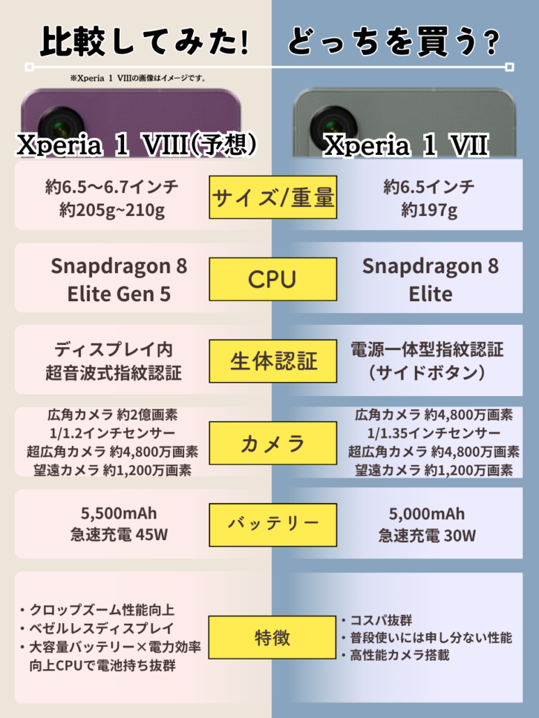 Xperia 1 VIIIとXperia 1 VIIの比較