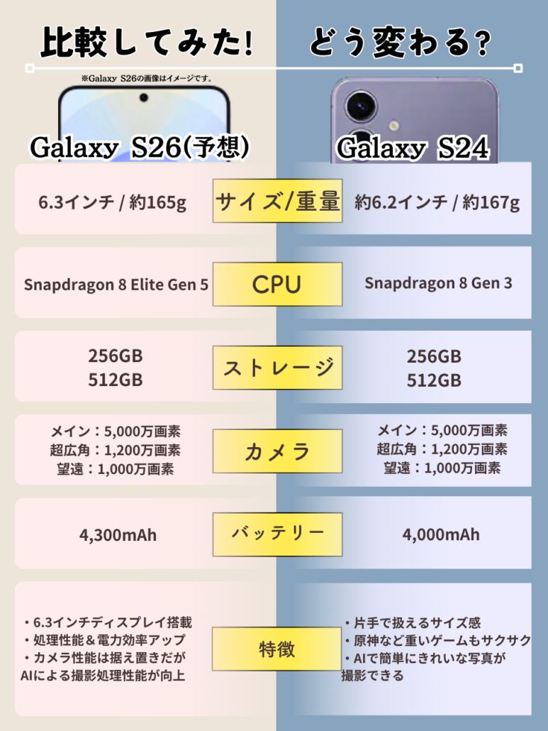 Galaxy S24 S26比較