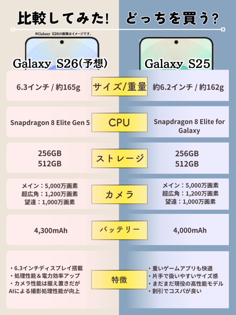 Galaxy S26とGalaxy S25比較
