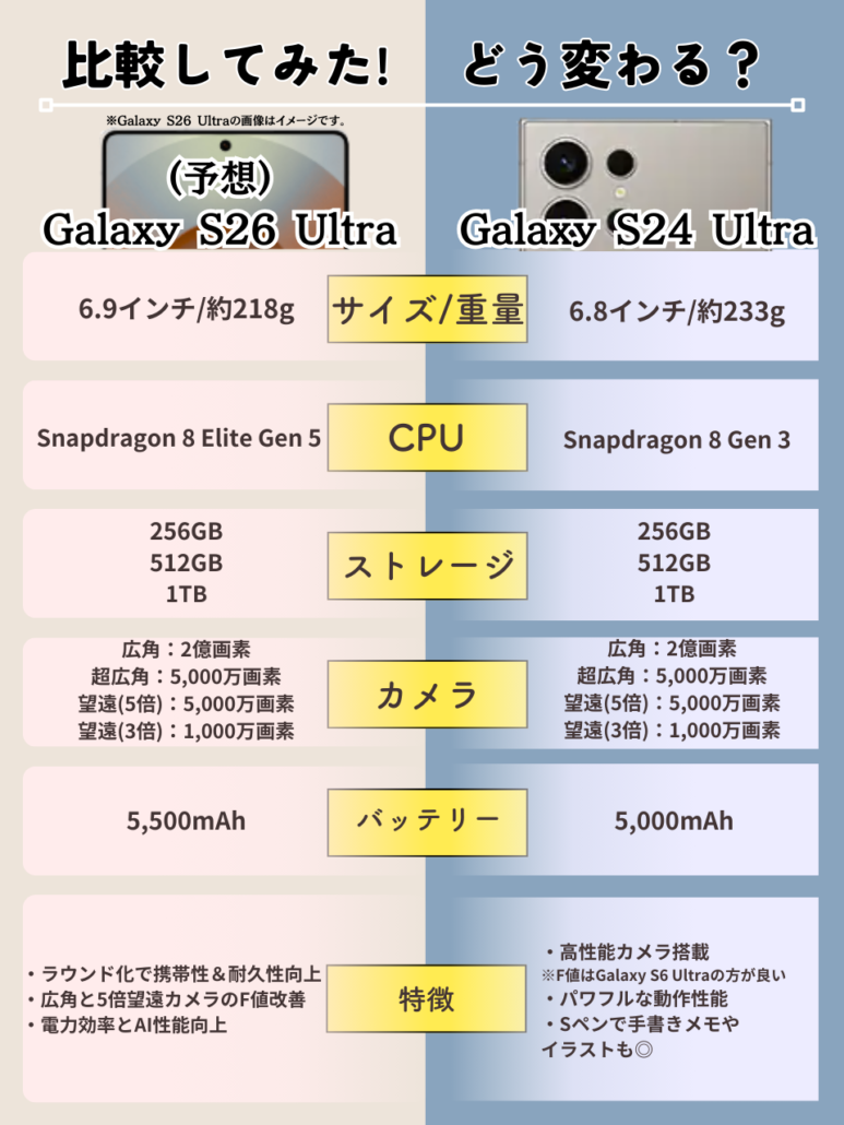 Galaxy S24 Ultra S26 Ultra比較